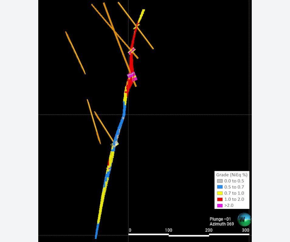Figure 16 - Cross Section view (looking N069) of NiEq grade distribution. Drillhole traces and mineralized composites are also shown