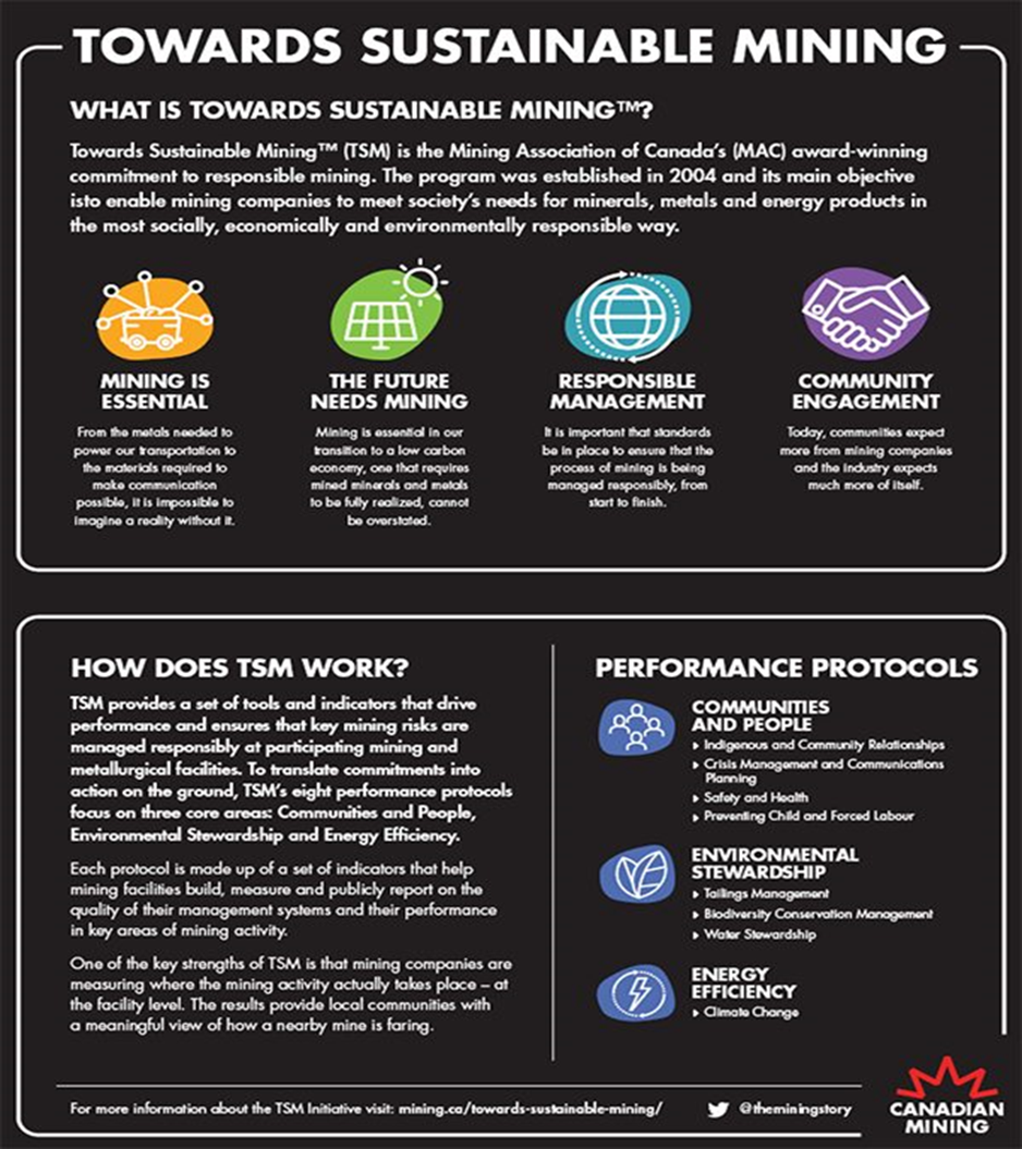 Environment, Social and Governance