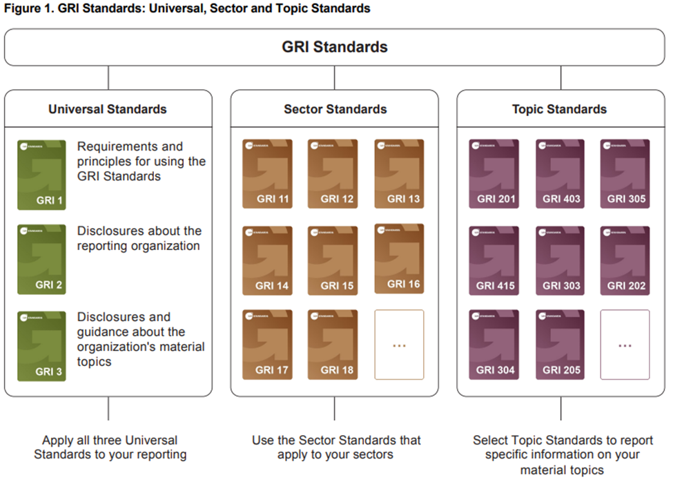 Environment, Social and Governance