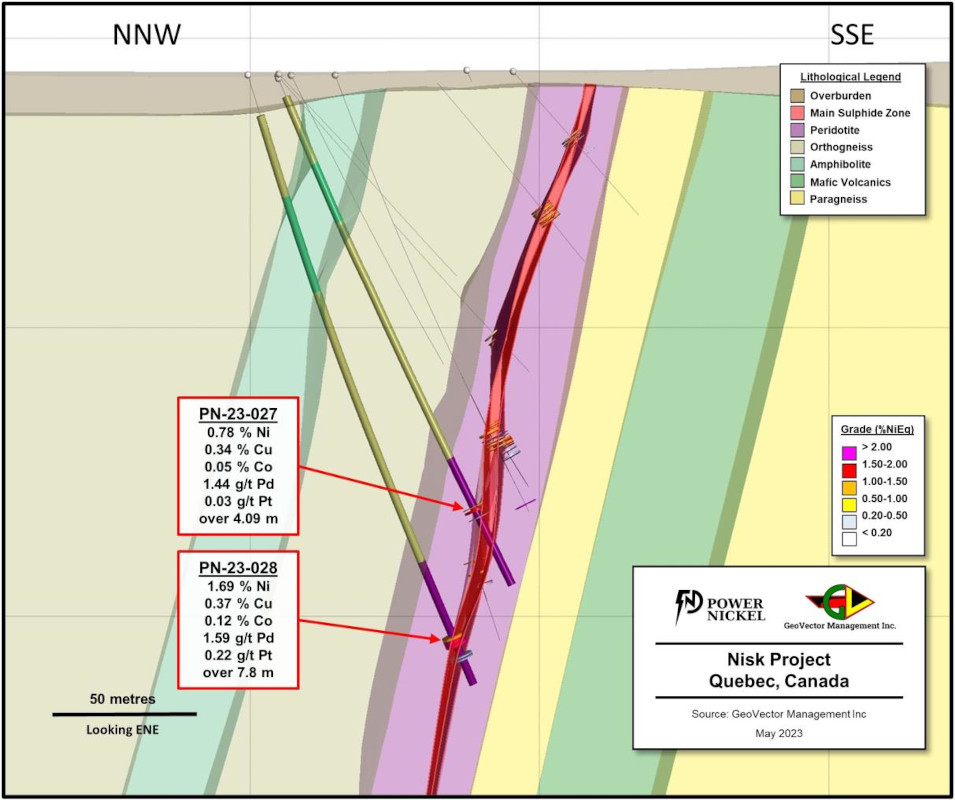 Figure 10 - Vertical section showing drill holes PN-23-027 and PN-23-028, including modelled lithology and mineralized