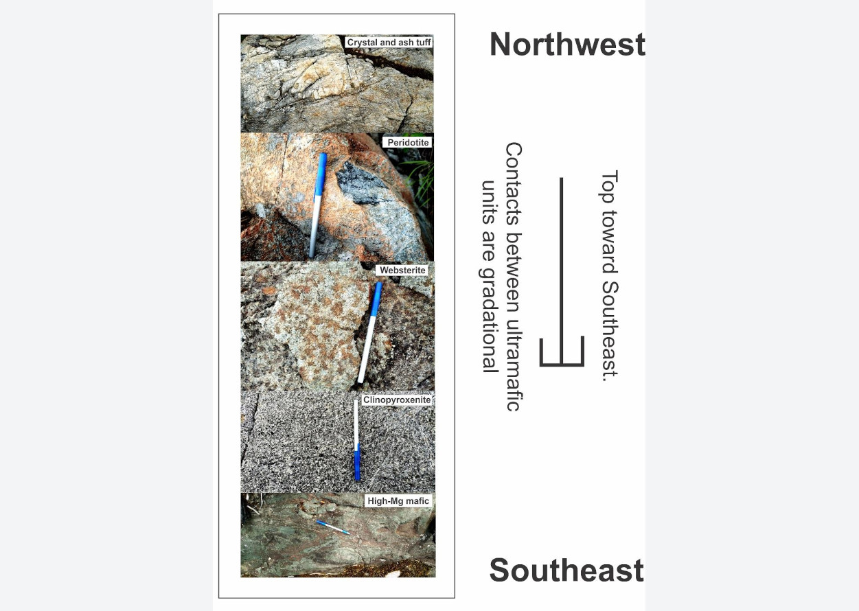 Figure 4 - Nisk Ultramafic Sequence